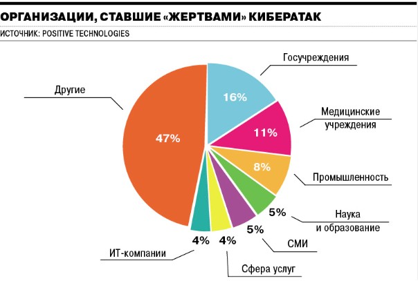 Карта кибератак онлайн